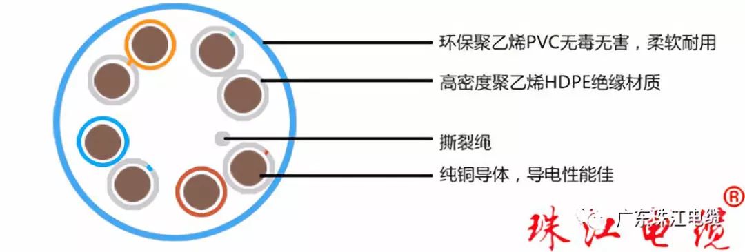 珠江蓝颜gtv
带您了解网络线
